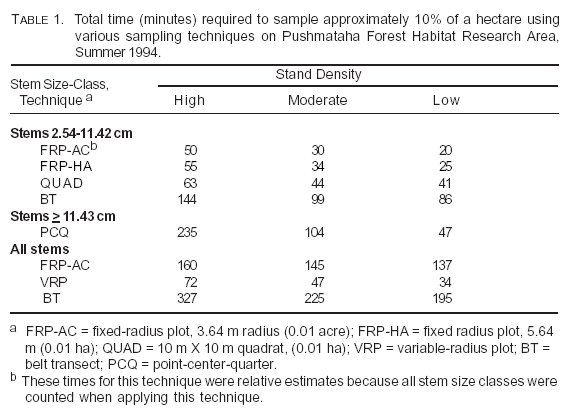 Table 1